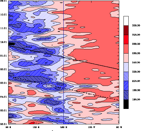 Fig 1 plot