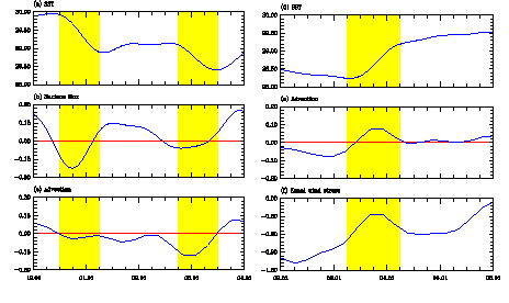 Fig 3 plot