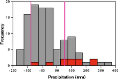 Link to Figure 3 Image